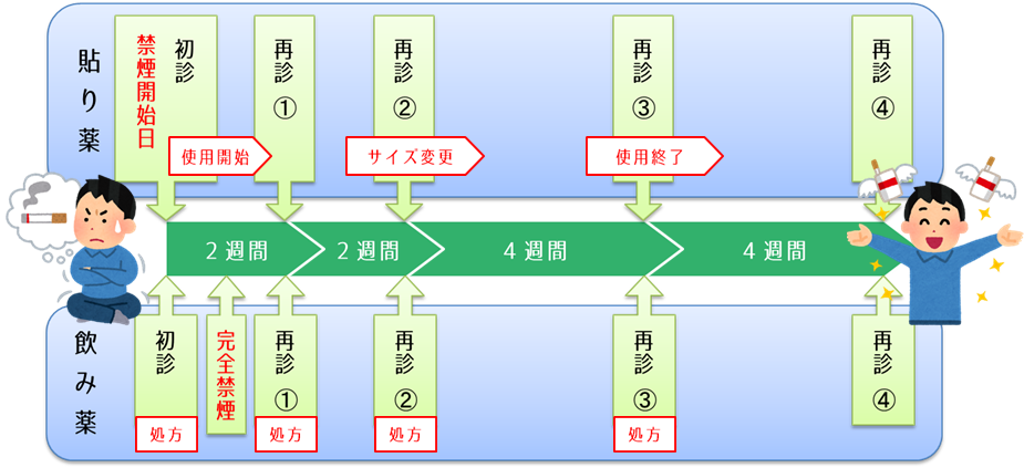 禁煙外来スケジュール